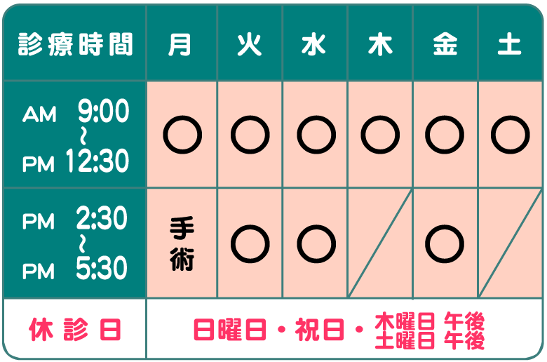 診察時間